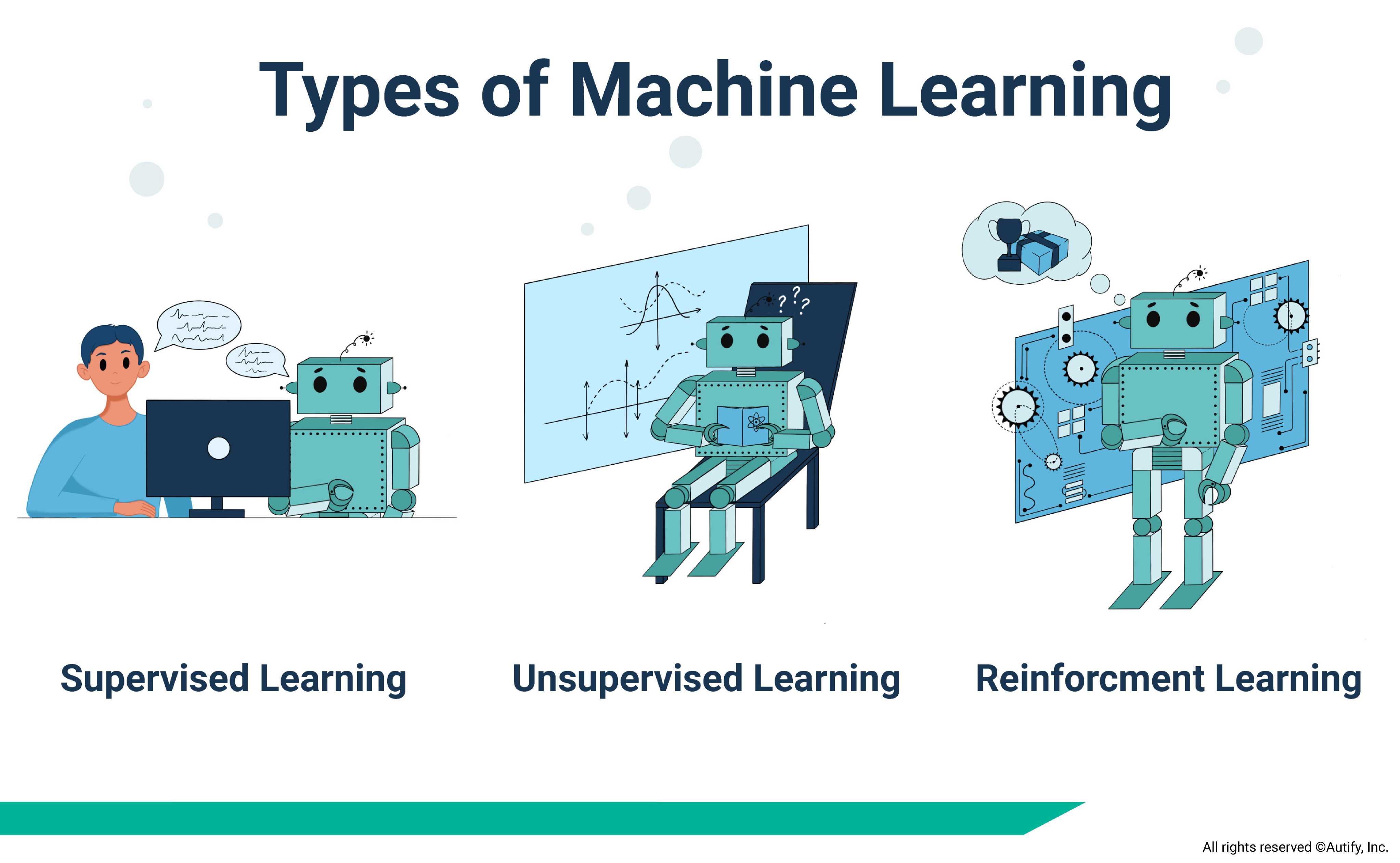 How machine learning in software testing produces superior ...